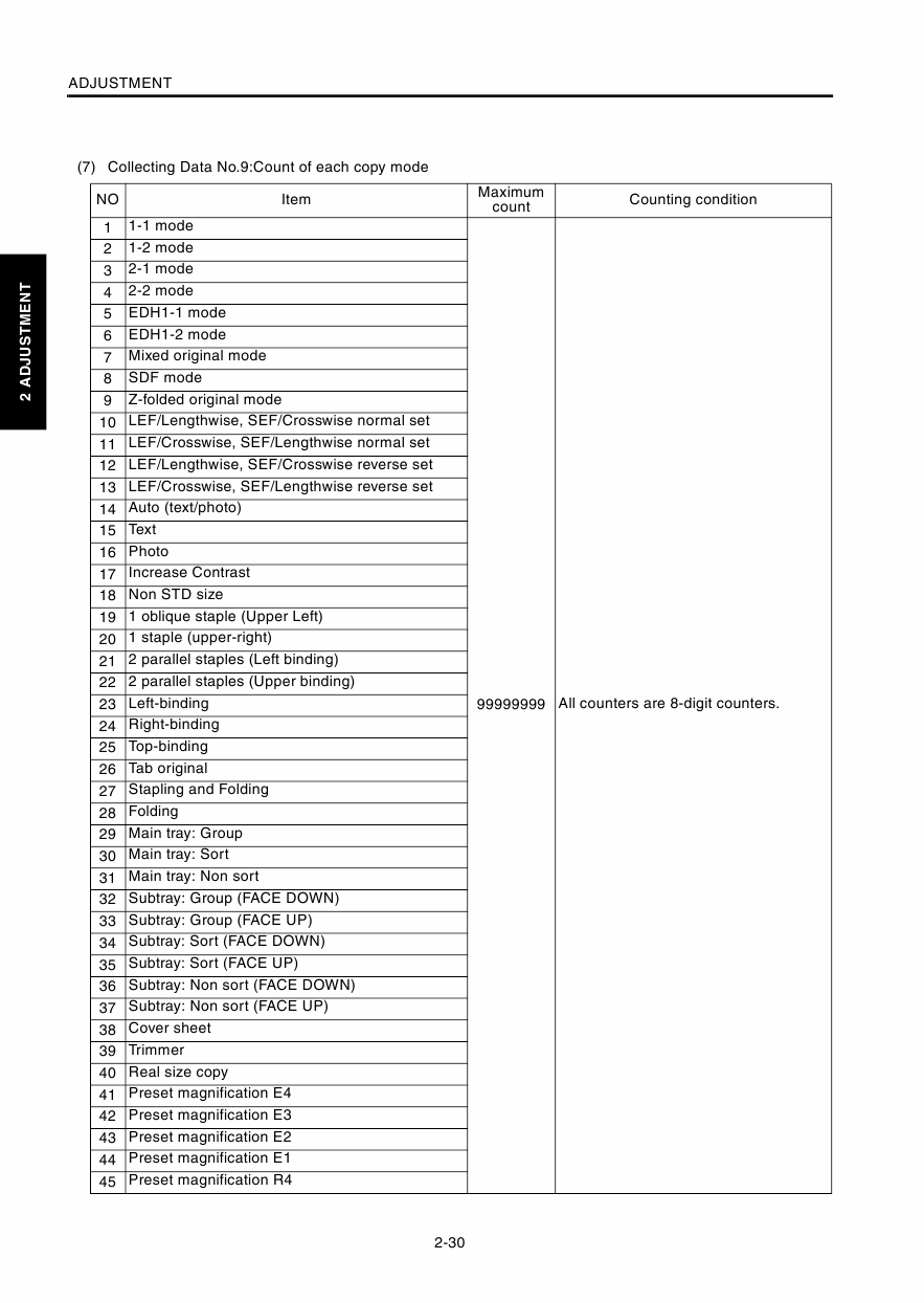 Konica-Minolta MINOLTA Di850 FIELD-SERVICE Service Manual-5